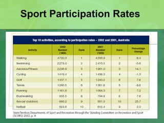 Sport Participation Rates 