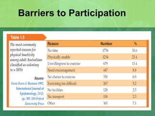 Barriers to Participation 