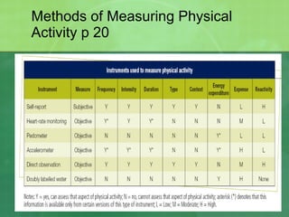 Methods of Measuring Physical Activity p 20 