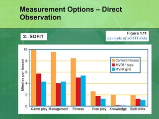 Measurement Options – Direct Observation 
