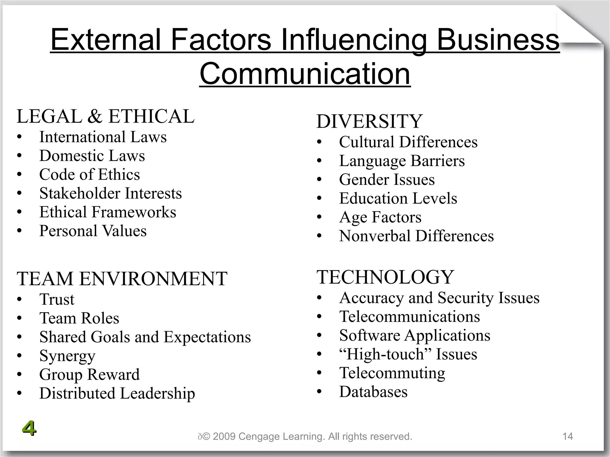 External Factors Influencing Business Communication LEGAL & ETHICAL International Laws Domestic Laws Code of Ethics Stakeholder Interests Ethical Frameworks Personal Values DIVERSITY Cultural Differences Language Barriers Gender Issues Education Levels Age Factors Nonverbal Differences TEAM ENVIRONMENT Trust Team Roles Shared Goals and Expectations Synergy Group Reward Distributed Leadership TECHNOLOGY Accuracy and Security Issues Telecommunications Software Applications “ High-touch” Issues Telecommuting Databases  © 2009 Cengage Learning. All rights reserved. 4 