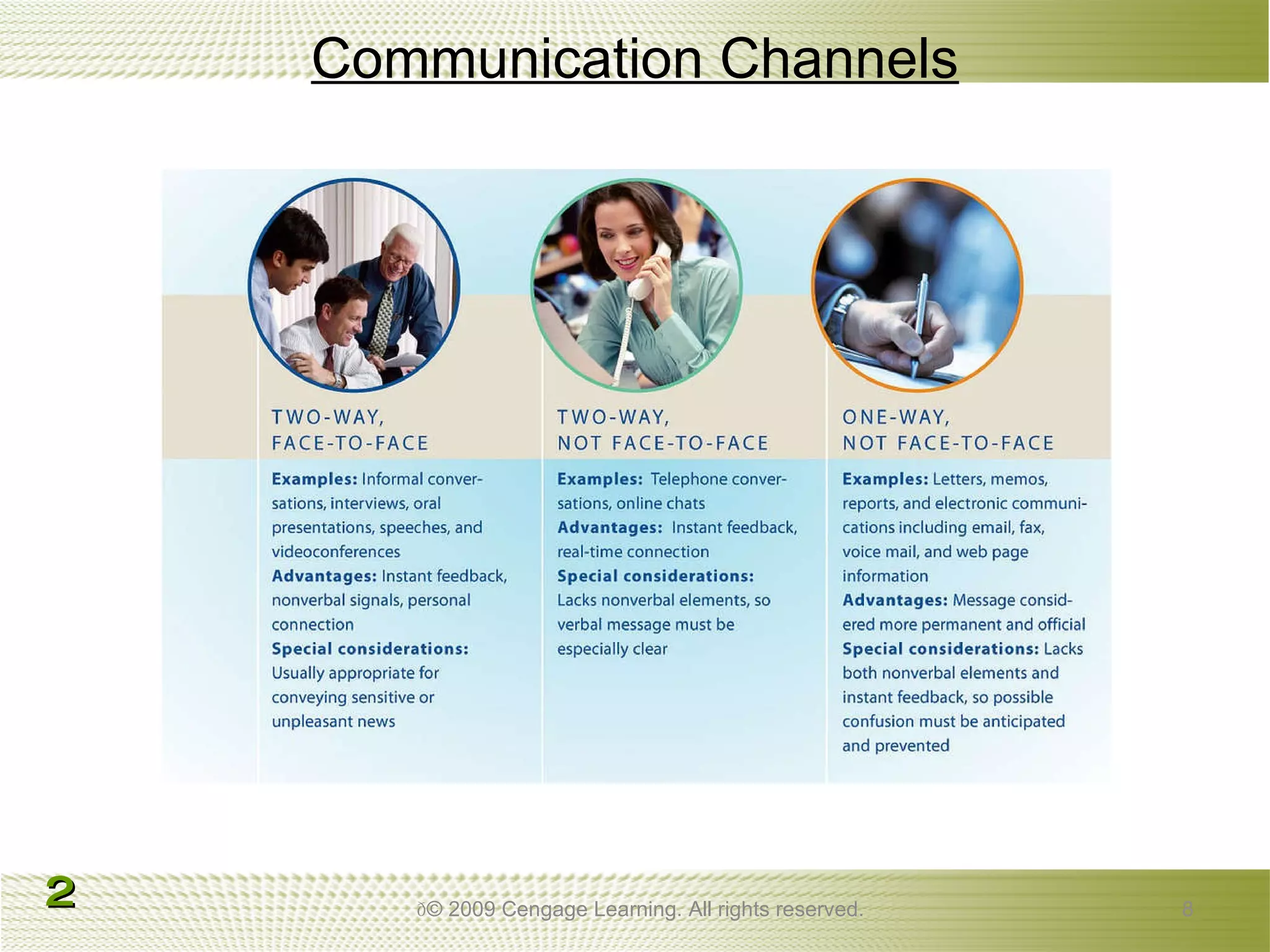 Communication Channels  © 2009 Cengage Learning. All rights reserved. 2 