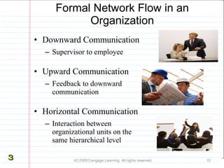Formal Network Flow in an Organization Downward Communication Supervisor to employee Upward Communication Feedback to downward communication Horizontal Communication Interaction between organizational units on the same hierarchical level  © 2009 Cengage Learning. All rights reserved. 3 