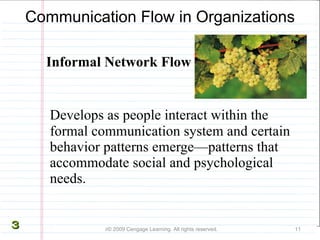 Develops as people interact within the formal communication system and certain behavior patterns emerge—patterns that accommodate social and psychological needs. Communication Flow in Organizations  © 2009 Cengage Learning. All rights reserved. Informal Network Flow 3 