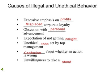 Causes of Illegal and Unethical Behavior Excessive emphasis on _______ __________ corporate loyalty Obsession with _________ advancement Expectation of not getting _______ Unethical _____ set by top management ___________ about whether an action is wrong Unwillingness to take a ______  © 2009 Cengage Learning. All rights reserved. profits Misplaced personal caught tone Confusion stand 4 