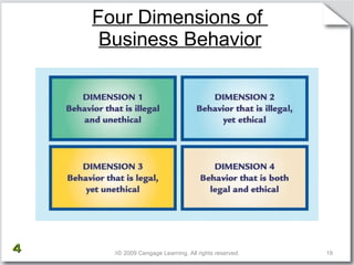 Four Dimensions of  Business Behavior  © 2009 Cengage Learning. All rights reserved. 4 