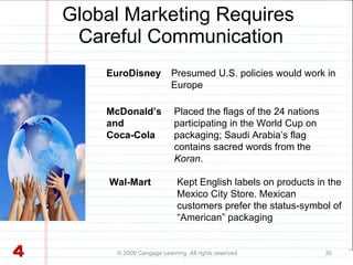 Global Marketing Requires  Careful Communication © 2009 Cengage Learning. All rights reserved. EuroDisney Kept English labels on products in the Mexico City Store. Mexican customers prefer the status-symbol of “American” packaging Presumed U.S. policies would work in Europe McDonald’s and  Coca-Cola Placed the flags of the 24 nations participating in the World Cup on packaging; Saudi Arabia’s flag contains sacred words from the  Koran . Wal-Mart 4 