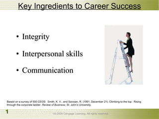 Key Ingredients to Career Success Integrity Interpersonal skills  Communication    © 2009 Cengage Learning. All rights reserved. Based on a survey of 500 CEOS:  Smith, K. V., and Savoian, R. (1991, December 21). Climbing to the top:  Rising through the corporate ladder.  Review of Business , St. John’s University. 1 