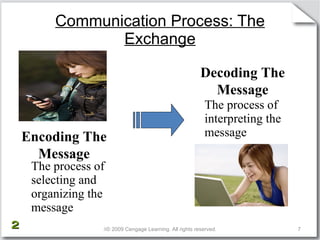 Communication Process: The Exchange The process of selecting and organizing the message The process of interpreting the message  © 2009 Cengage Learning. All rights reserved. 2 Encoding The Message Decoding The Message 