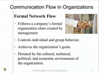 Communication Flow in Organizations Formal  Network Flow    © 2009 Cengage Learning. All rights reserved. Follows a company’s formal organization chart created by management. Controls individual and group behavior. Achieves the organization’s goals.  Dictated by the cultural, technical, political, and economic environment of the organization.  3 