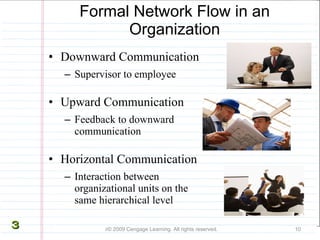 Formal Network Flow in an Organization <ul><li>Downward Communication </li></ul><ul><ul><li>Supervisor to employee </li></...
