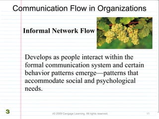 <ul><li>Develops as people interact within the formal communication system and certain behavior patterns emerge—patterns t...