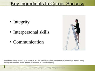 Key Ingredients to Career Success <ul><li>Integrity </li></ul><ul><li>Interpersonal skills  </li></ul><ul><li>Communicatio...