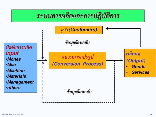 บทที่ 1 การจัดการการผลิต และการปฏิบัติการเพื่อความยั่งยืน