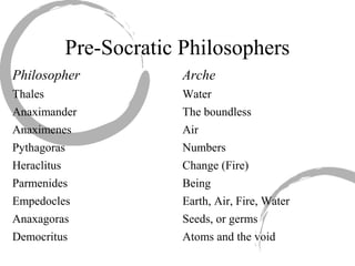 Philosophy 100: Roots of Wisdom: Chapter 1 | PPT
