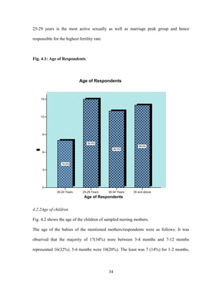 25-29 years is the most active sexually as well as marriage peak group and hence
responsible for the highest fertility rate.
Fig. 4.1: Age of Respondents
20-24 Years 25-29 Years 30-34 Years 35 and above
Age of Respondents
0
3
6
9
12
15
Frequency
16.0%
30.0%
26.0%
28.0%
Age of Respondents
4.2.2Age of children
Fig. 4.2 shows the age of the children of sampled nursing mothers.
The age of the babies of the mentioned mothers/respondents were as follows: It was
observed that the majority of 17(34%) were between 3-4 months and 7-12 months
represented 16(32%). 5-6 months were 10(20%). The least was 7 (14%) for 1-2 months,
34
 