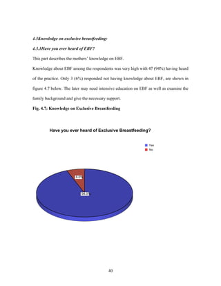4.3Knowledge on exclusive breastfeeding:
4.3.1Have you ever heard of EBF?
This part describes the mothers’ knowledge on EBF.
Knowledge about EBF among the respondents was very high with 47 (94%) having heard
of the practice. Only 3 (6%) responded not having knowledge about EBF, are shown in
figure 4.7 below. The later may need intensive education on EBF as well as examine the
family background and give the necessary support.
Fig. 4.7: Knowledge on Exclusive Breastfeeding
94.0%
6.0%
Yes
No
Have you ever heard of Exclusive Breastfeeding?
40
 