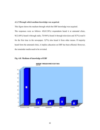 4.3.2 Through which medium knowledge was acquired.
This figure shows the medium through which the EBF knowledge was acquired.
The responses were as follows: 45(63.38%) respondents heard it at antenatal clinic,
9(12.68%) heard it through radio, 7(9.86%) heard it through television and 5(7%) read it
for the first time in the newspaper. 5(7%) also heard it from other means. If majority
heard form the antenatal clinic, it implies education on EBF has been effected. However,
the remainder media need to be revisited.
Fig. 4.8: Medium of knowledge of EBF
45
7
5
9
5
0
5
10
15
20
25
30
35
40
45
ANTENATAL CLINIC TELEVISION NEWSPAPER RADIO OTHERS
MEDIUM THROUGH WHICH E.B.F WAS
HEARD
41
 