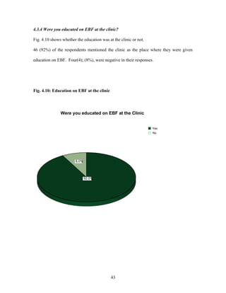 4.3.4 Were you educated on EBF at the clinic?
Fig. 4.10 shows whether the education was at the clinic or not.
46 (92%) of the respondents mentioned the clinic as the place where they were given
education on EBF. Four(4); (8%), were negative in their responses.
Fig. 4.10: Education on EBF at the clinic
92.0%
8.0%
Yes
No
Were you educated on EBF at the Clinic
43
 