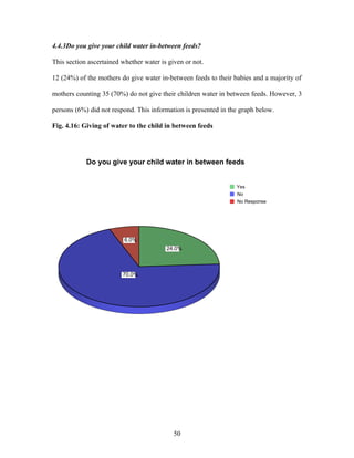 4.4.3Do you give your child water in-between feeds?
This section ascertained whether water is given or not.
12 (24%) of the mothers do give water in-between feeds to their babies and a majority of
mothers counting 35 (70%) do not give their children water in between feeds. However, 3
persons (6%) did not respond. This information is presented in the graph below.
Fig. 4.16: Giving of water to the child in between feeds
24.0%
70.0%
6.0%
Yes
No
No Response
Do you give your child water in between feeds
50
 