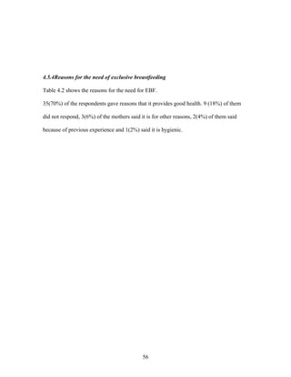 4.5.4Reasons for the need of exclusive breastfeeding
Table 4.2 shows the reasons for the need for EBF.
35(70%) of the respondents gave reasons that it provides good health. 9 (18%) of them
did not respond, 3(6%) of the mothers said it is for other reasons, 2(4%) of them said
because of previous experience and 1(2%) said it is hygienic.
56
 