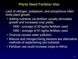 Plants Need Fertilizer Also Lack of nitrogen, potassium, and phosphorus often limits plant growth. Adding nutrients via fertilizer usually stimulates growth and increases crop yields. 1950 - average of 20 kg/ha fertilizer used 1990 - average of 91 kg/ha fertilizer used Overuse causes water pollution. Manure and nitrogen-fixing bacteria are alternative methods of replenishing soil nutrients. Fertilizer use could increase crops in Africa. 