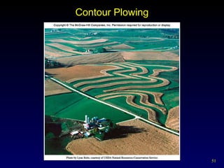 Contour Plowing 