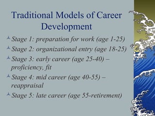 Traditional Models of Career
Development
Stage 1: preparation for work (age 1-25)
Stage 2: organizational entry (age 18-25)
Stage 3: early career (age 25-40) –
proficiency, fit
Stage 4: mid career (age 40-55) –
reappraisal
Stage 5: late career (age 55-retirement)
 
