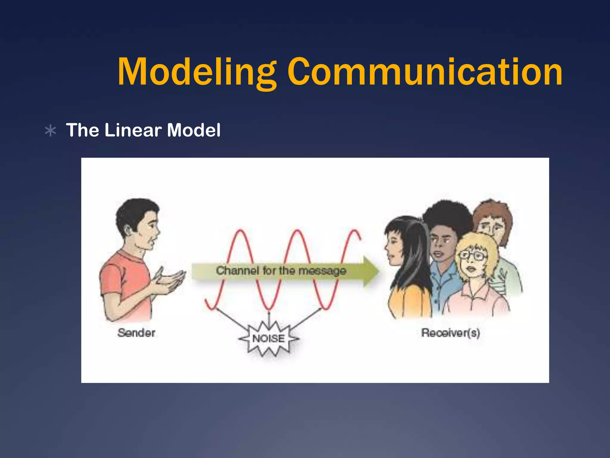 Modeling CommunicationThe Linear Model