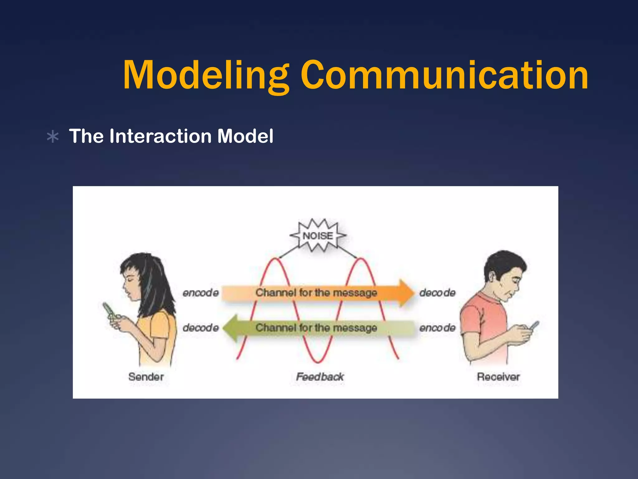 Modeling CommunicationThe Interaction Model