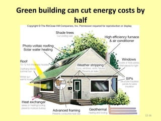Green building can cut energy costs by half 12- 