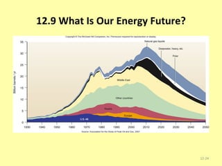 12.9 What Is Our Energy Future? 12- 
