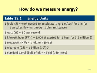 How do we measure energy? 12- 