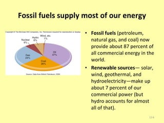 Fossil fuels supply most of our energy Fossil fuels  (petroleum, natural gas, and coal) now provide about 87 percent of all commercial energy in the world. Renewable sources — solar, wind, geothermal, and hydroelectricity—make up about 7 percent of our commercial power (but hydro accounts for almost all of that). 12- 