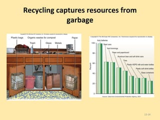 Recycling captures resources from garbage 13- 
