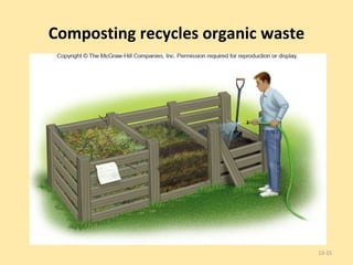 Composting recycles organic waste 13- 