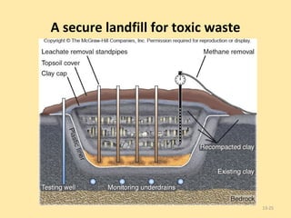 A secure landfill for toxic waste 13- 