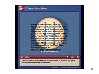 16
Please note that due to differing
operating systems, some animations
will not appear until the presentation is
viewed in Presentation Mode (Slide
Show view). You may see blank slides
in the “Normal” or “Slide Sorter” views.
All animations will appear after viewing
in Presentation Mode and playing each
animation. Most animations will require
the latest version of the Flash Player,
which is available at
http://get.adobe.com/flashplayer.
 