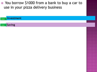     You borrow $1000 from a bank to buy a car to
    use in your pizza delivery business

Click   Investment

Click   Saving
 