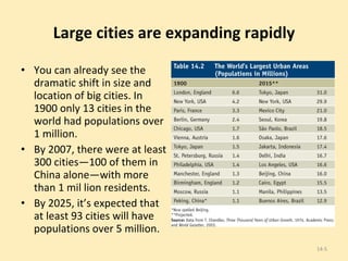 Large cities are expanding rapidly You can already see the dramatic shift in size and location of big cities. In 1900 only 13 cities in the world had populations over 1 million. By 2007, there were at least 300 cities—100 of them in China alone—with more than 1 mil lion residents. By 2025, it’s expected that at least 93 cities will have populations over 5 million. 14- 