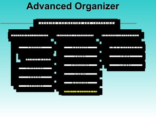 Advanced Organizer 