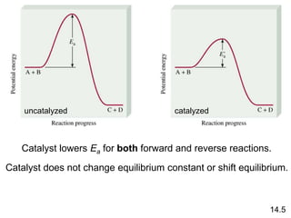 chapt15_Equilibrium.ppt