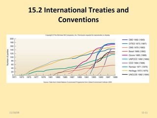 15.2 International Treaties and Conventions 06/06/09 15- 