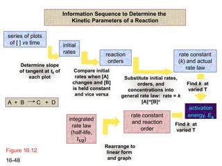 chapt16_lecture.ppt