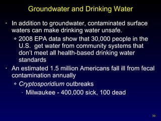Groundwater and Drinking Water In addition to groundwater, contaminated surface waters can make drinking water unsafe. 2008 EPA data show that 30,000 people in the U.S.  get water from community systems that don’t meet all health-based drinking water standards An estimated 1.5 million Americans fall ill from fecal contamination annually Cryptosporidium  outbreaks Milwaukee - 400,000 sick, 100 dead 