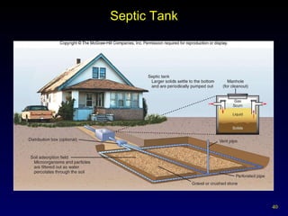 Septic Tank 