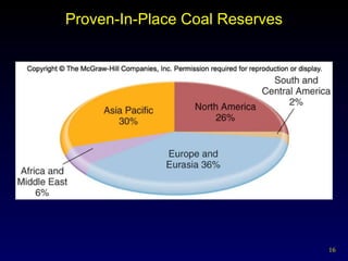 Proven-In-Place Coal Reserves 