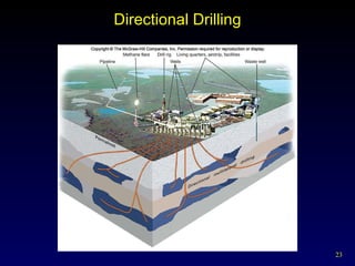 Directional Drilling 
