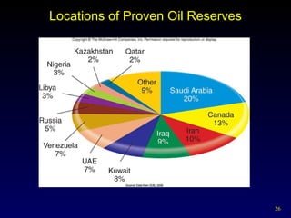 Locations of Proven Oil Reserves 