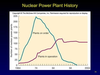 Nuclear Power Plant History 
